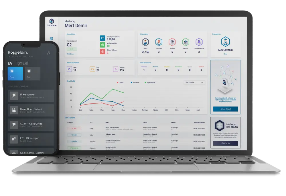Hybrone Mobile Saha Yönetim Uygulaması